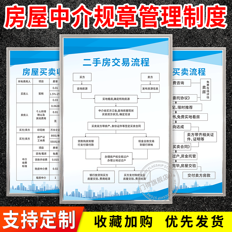 二手房屋中介管理制度牌
