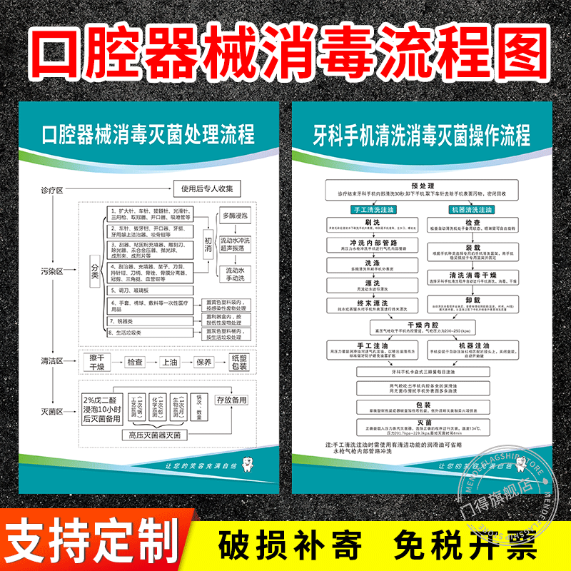 口腔诊所器械消毒流程图医疗牙科医院手机清洗压力灭菌包装标识牌