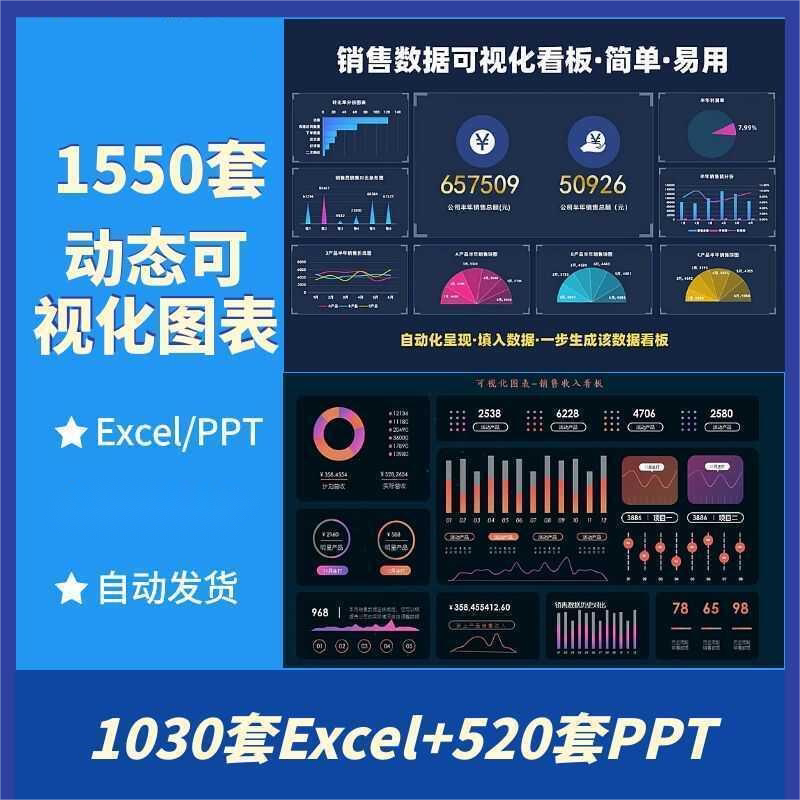 自动生成动态可视化图表Excel表格销售财务数据分析看板PPT