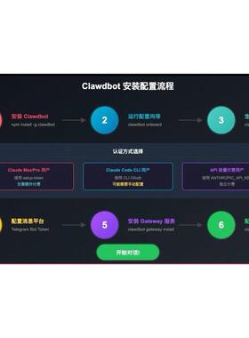 Clawdbot搭建教程【保姆级AI私人助理教程】