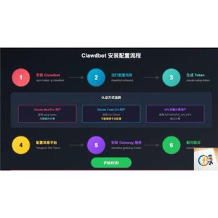 Clawdbot搭建教程【保姆级AI私人助理教程】