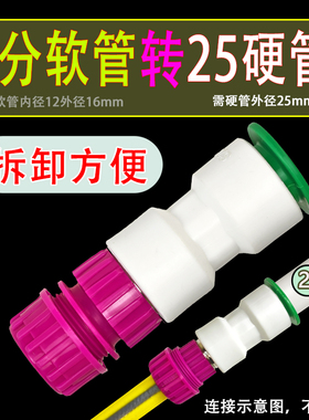 德漪软硬管接头1寸6/4分转20/25/32mmPPR免热熔连接快接软管对接
