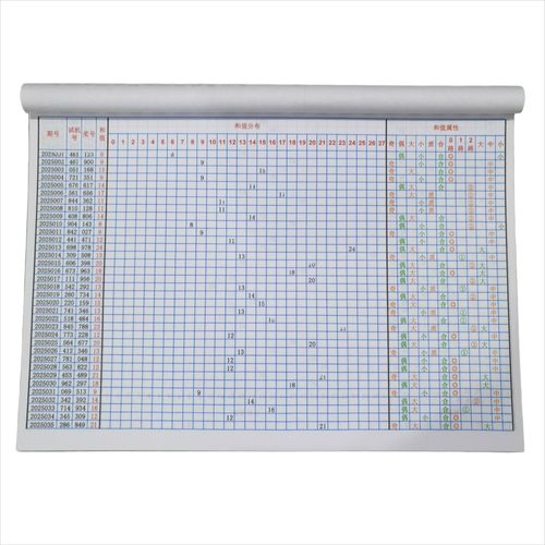 体彩排列3和值走势图