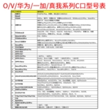 Домашний Android Oppo Huawei Vivo Package вставка хвоста