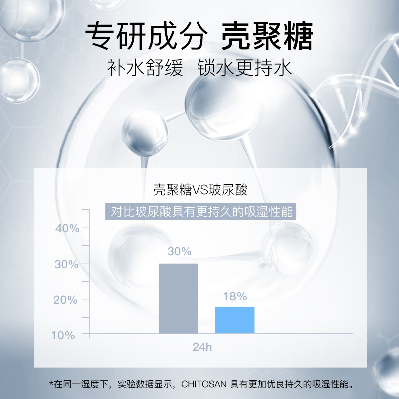 补水喷雾聚糖舒缓敏感肌退红保湿柔肤爽肤水修护 美容护肤/美体/精油 化妆水/爽肤水 原图主图