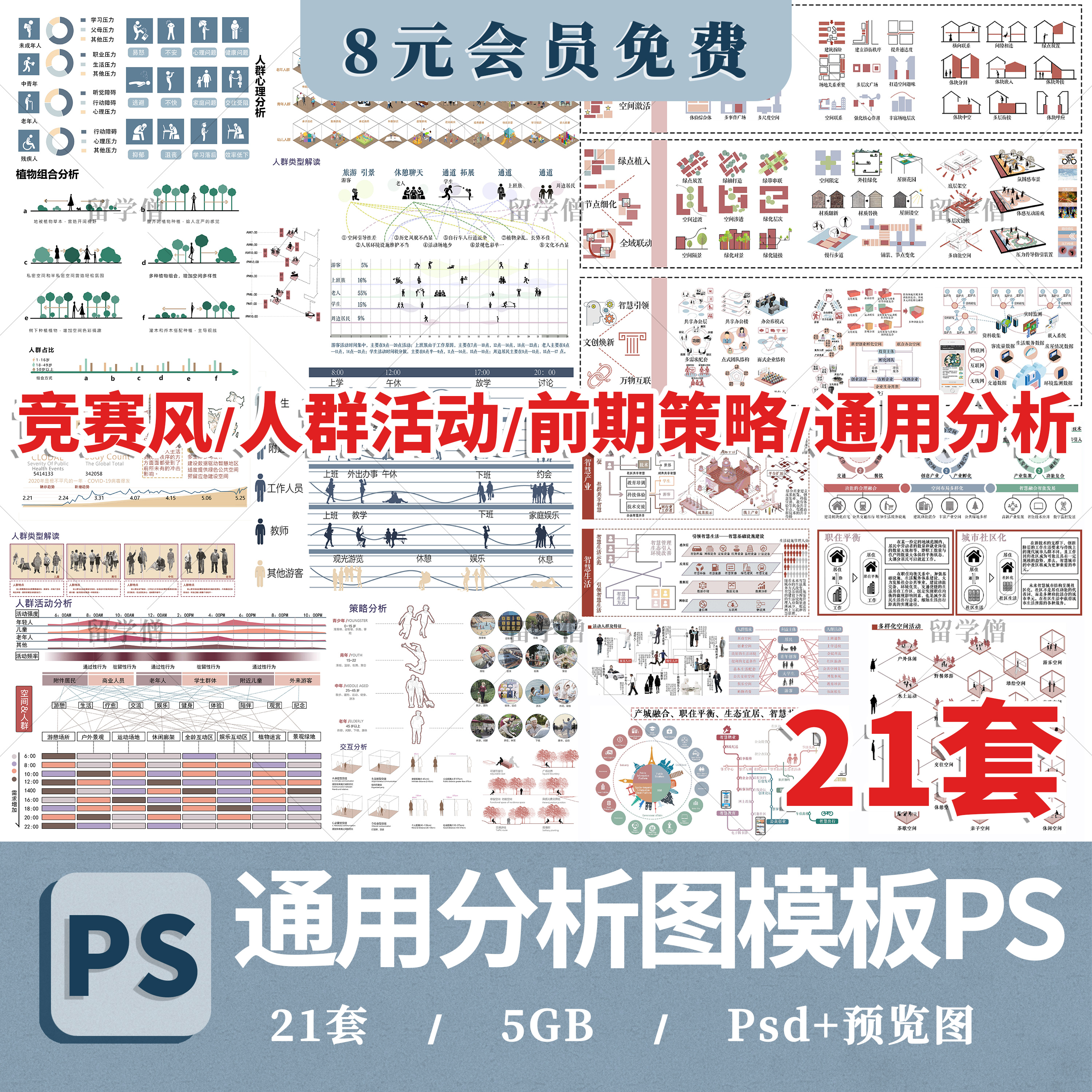 竞赛风人群活动前期策略数据模块分析图PSD展板建筑景观环艺素材