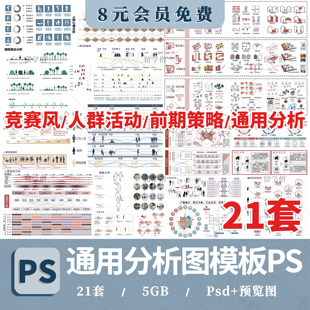 竞赛风人群活动前期策略数据模块分析图PSD展板建筑景观环艺素材