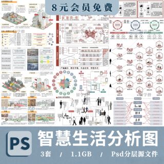 未来智慧生活ps分析图智慧社区住宅适老化设计分析图psd分层素材