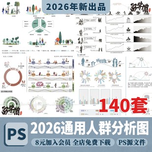 人群需求空间日常活动行为前期分析图PSD分层景观建筑ps展板素材
