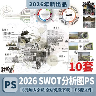 2026竞赛风PS优势劣势SWOT分析图景观建筑灰调前期SWOT分析图素材