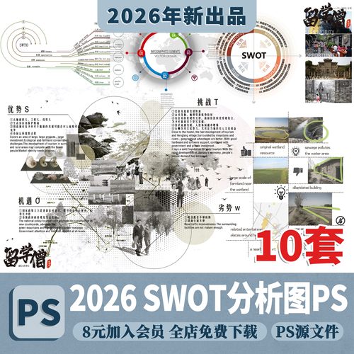 2026竞赛风PS优势劣势SWOT分析图景观建筑灰调前期SWOT分析图素材