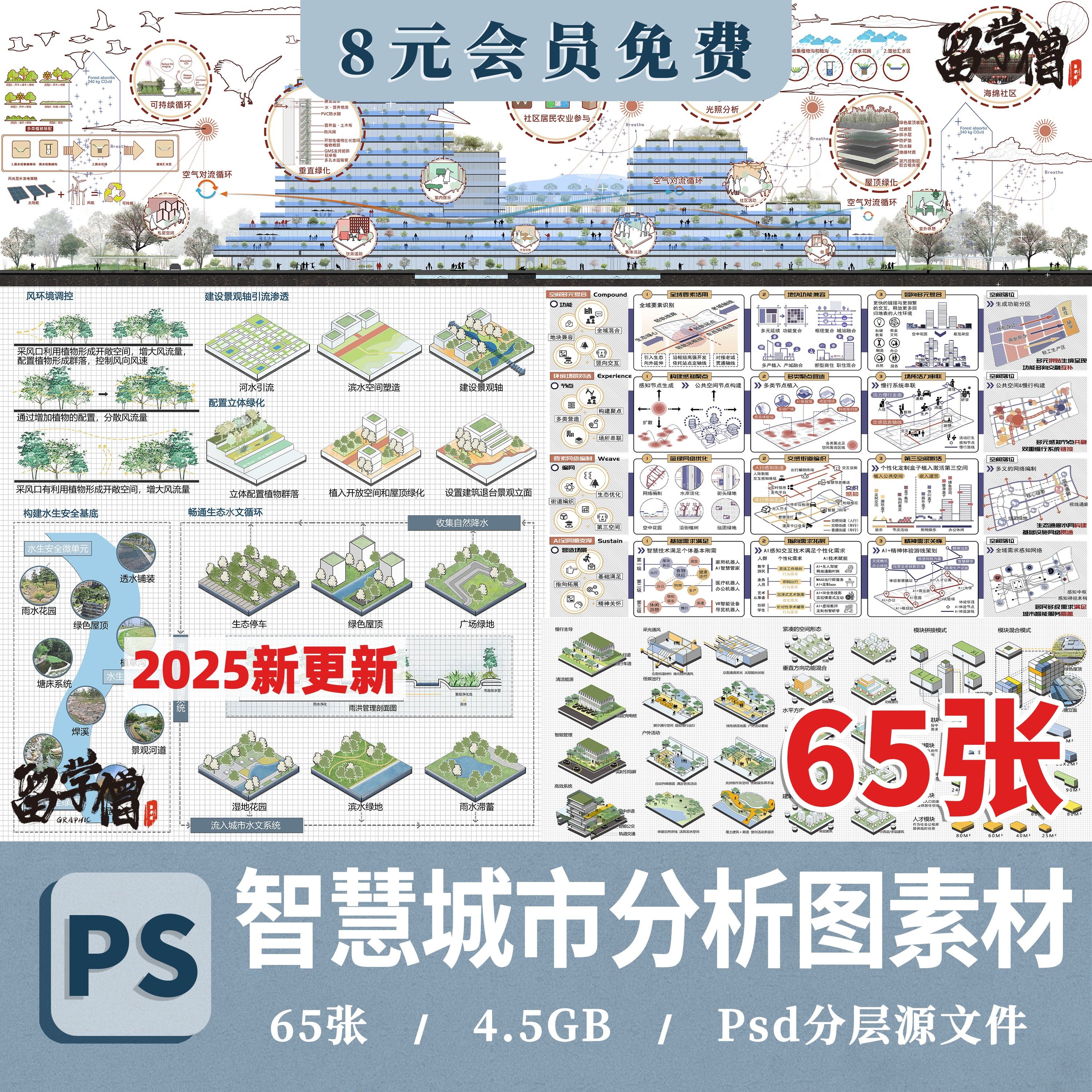 未来智慧数字城市规划策略分析图PS插画智慧城市建筑PSD分层素材