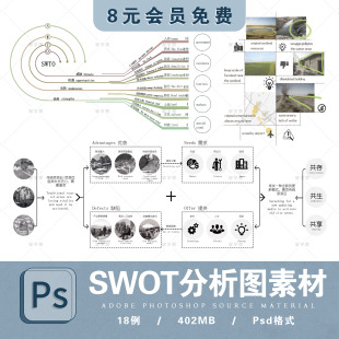 竞赛风ps优劣势SWOT分析图PSD分层前期分析图Ai园林景观建筑规划