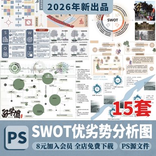 复古风PS优势劣势SWOT分析图psd分层景观建筑规划前期分析素材