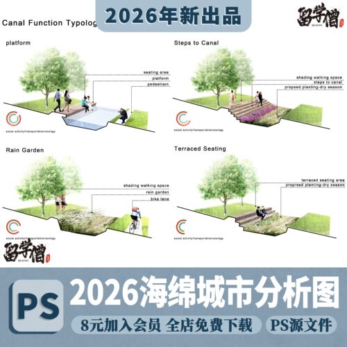 海绵城市分析图ps生态湿地雨水花园景观剖立面分析效果图psd素材