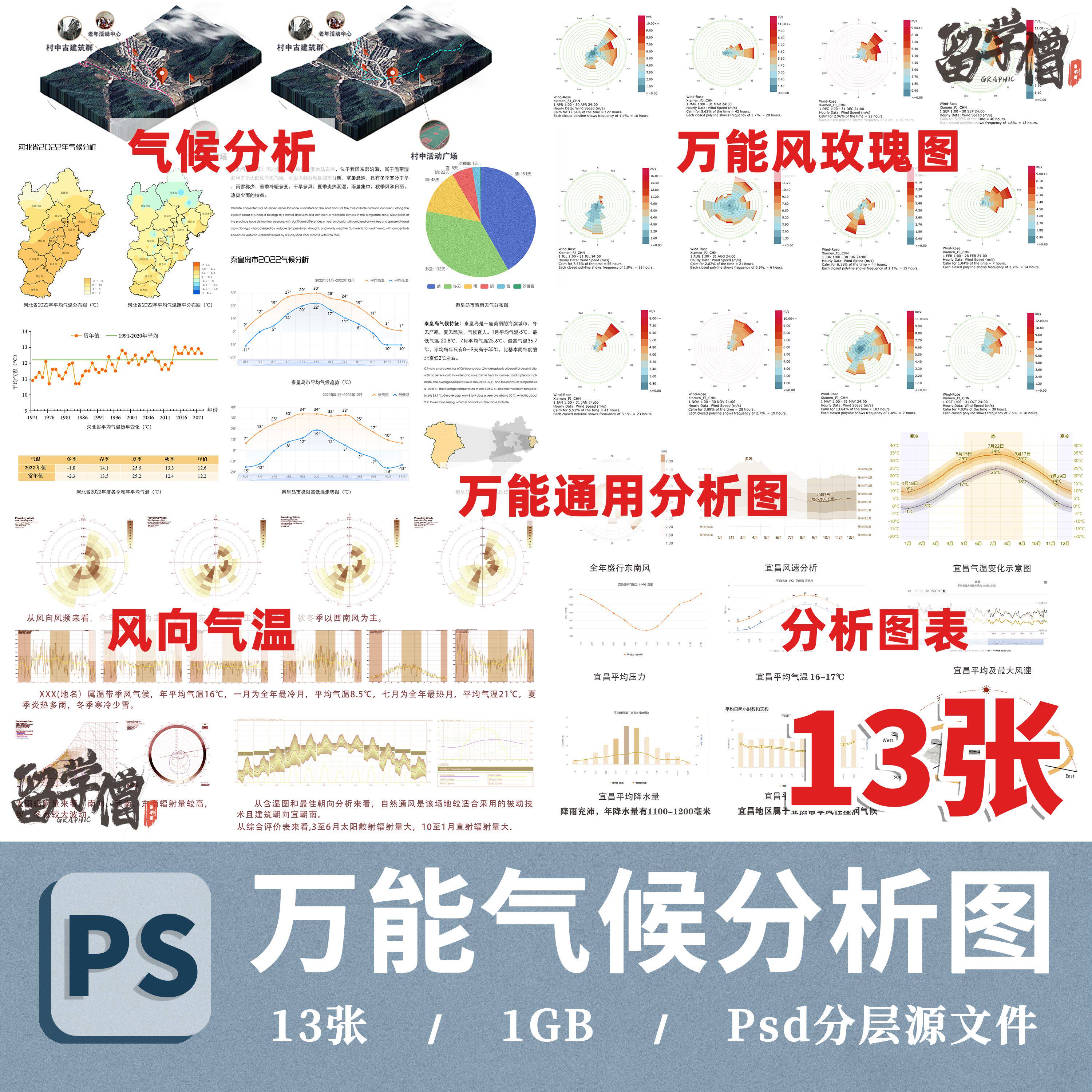 建筑景观前期场地气候表分析图ps区位自然气候策略分析psd素材