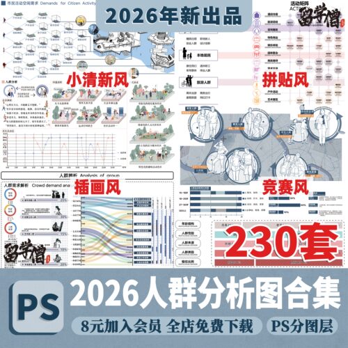 景观建筑环艺空间人群前期日常行为需求分析psd分层ps分析图展板