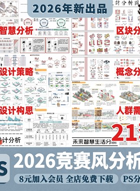 竞赛风人群活动前期策略数据模块分析图PSD展板建筑景观PS素材库