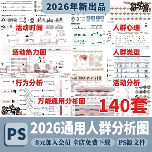 人群需求空间日常活动行为前期分析图PSD分层景观建筑ps展板素材