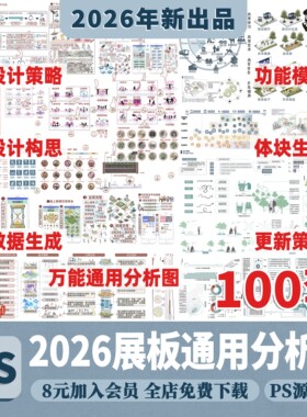 竞赛风前期活动策略数据模块分析图PSD展板建筑景观环艺城市规划