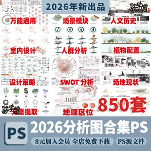 建筑景观规划前期概念设计策略定位人群空间区位分析图PSD源文件
