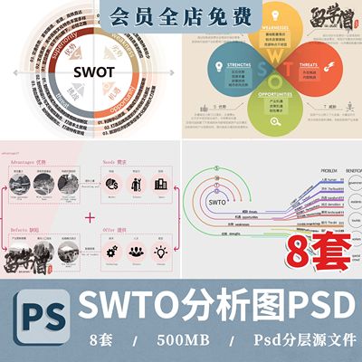 SWTO分析图psd优势劣势景观建筑设计策略前期PSD分析图PS分层素材