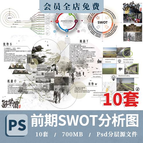 2025竞赛风PS优势劣势SWOT分析图景观建筑灰调前期SWOT分析图素材