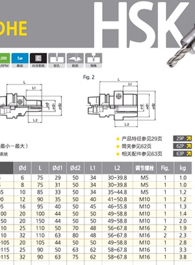 正宗韩国大因液压膨胀刀柄HSK63A-DHE6-75L HSK63A-DHE8-75L