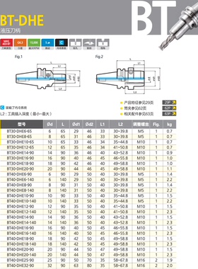 大因液压膨胀刀柄BT40-DHE4/6-90L BT40-DHE6-140 BT30-DHE04-65