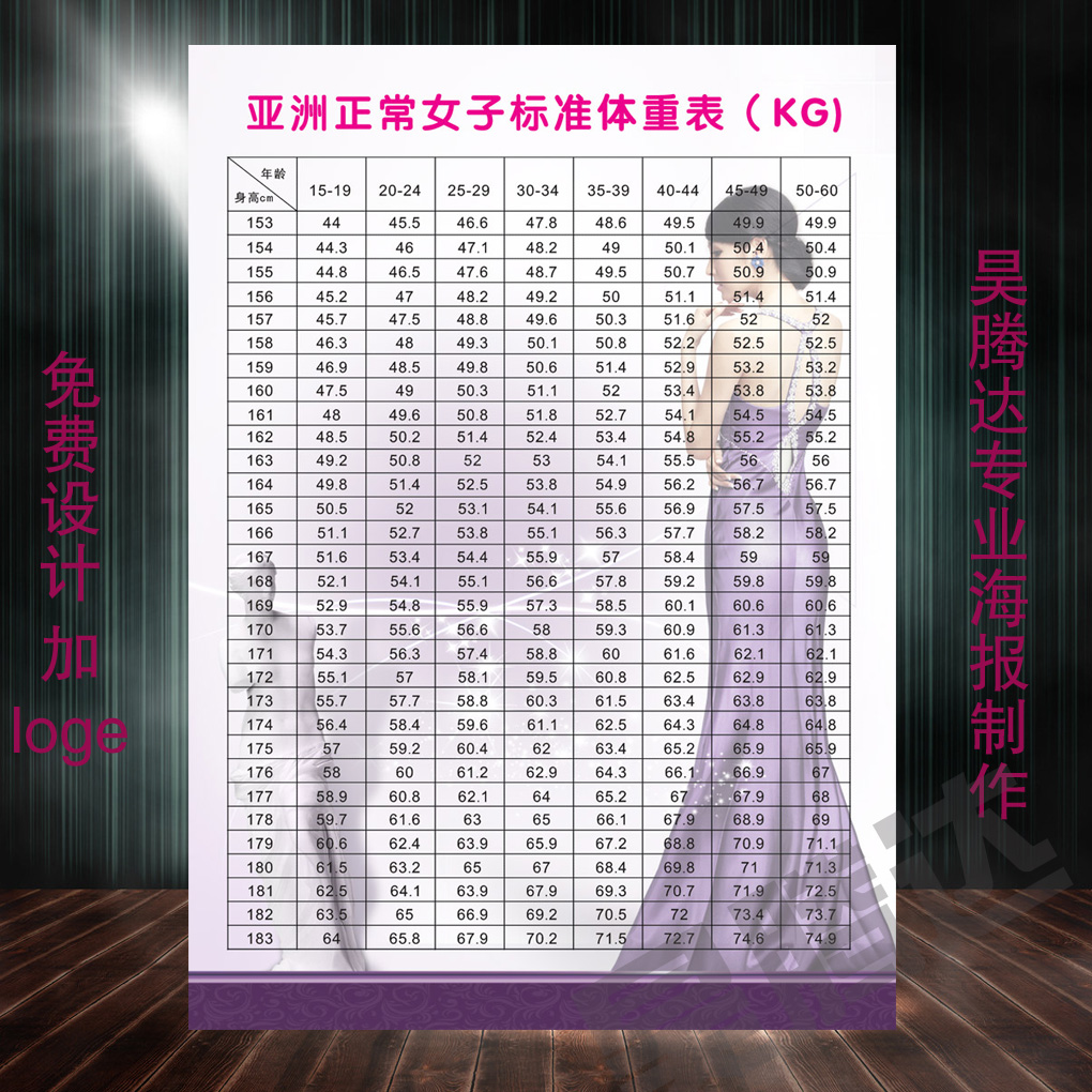 美容院减肥美体微整形纹绣装饰壁画海报挂图定制男女子标准体重表