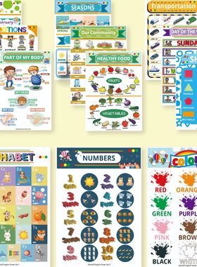 Early Education English Learning Poster外贸儿童英语海报挂图
