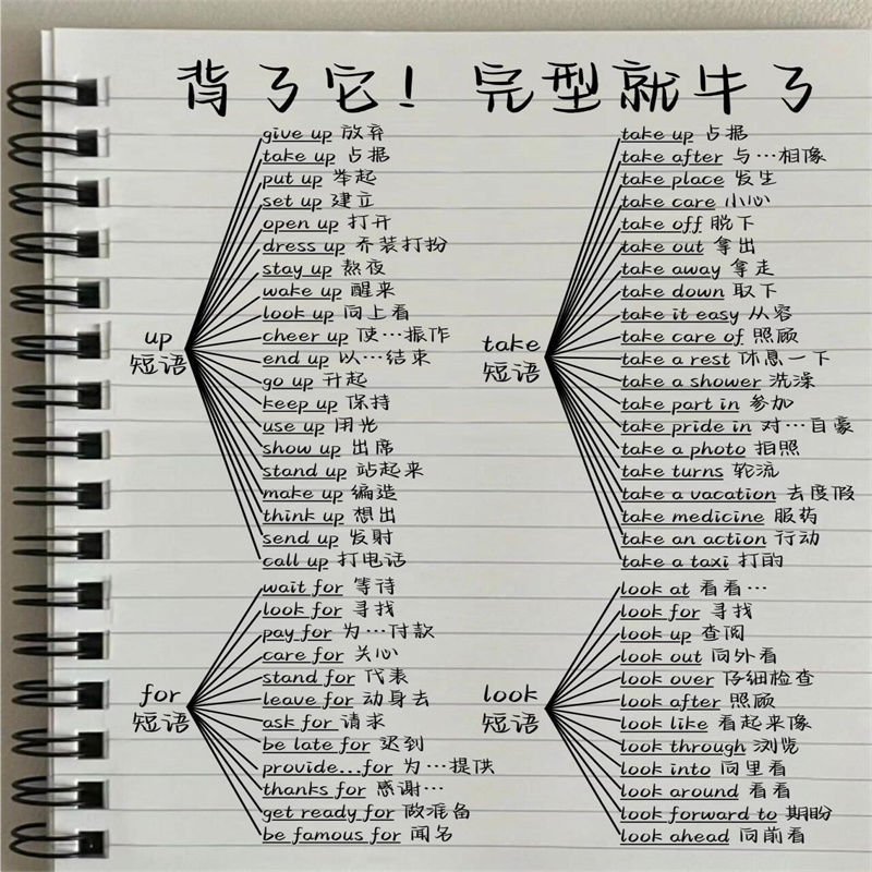 小学初中高中英语不规则动词表