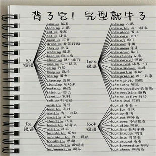 小学初高中英语不规则动词表介词用法大全短语固定搭配必修重点