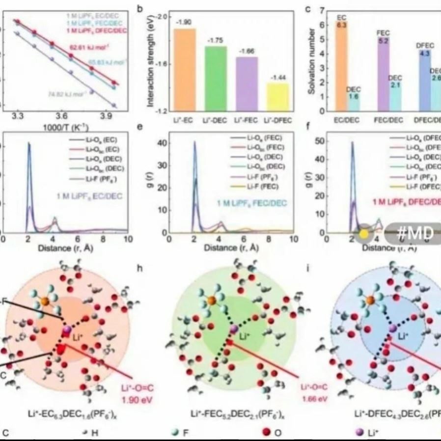 分子动力学模拟计算可视化密度泛函理论虚拟筛选药物设计多肽对接