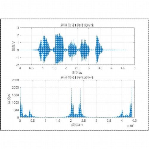 Matlab 图像,音频信号,通信,雷达,滤波,GUI界面,经验丰富