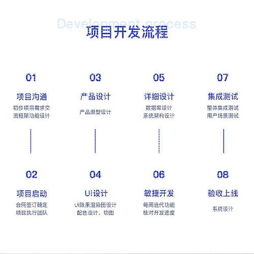 代码编写java程序代做python代编qt设计php二次开发安卓软件调试