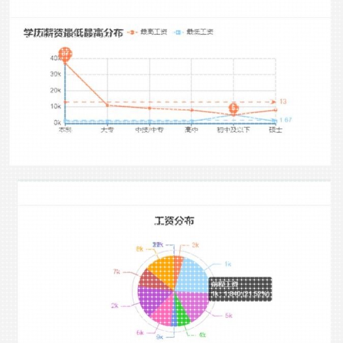 python爬虫接单数据可视化分析期末数据挖掘jupyter代码深度学习