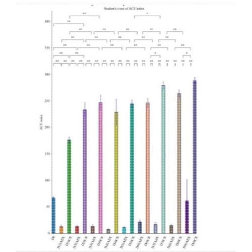 生信分析服务TCGA GEO数据库挖掘细胞测序转录组分析多组学分析