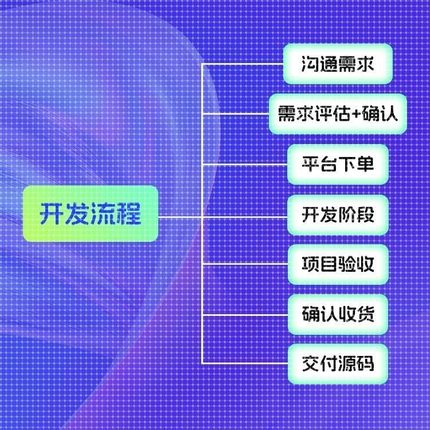c++python代做java代码编程c语言c#安卓matlab代写php单片机vbqt