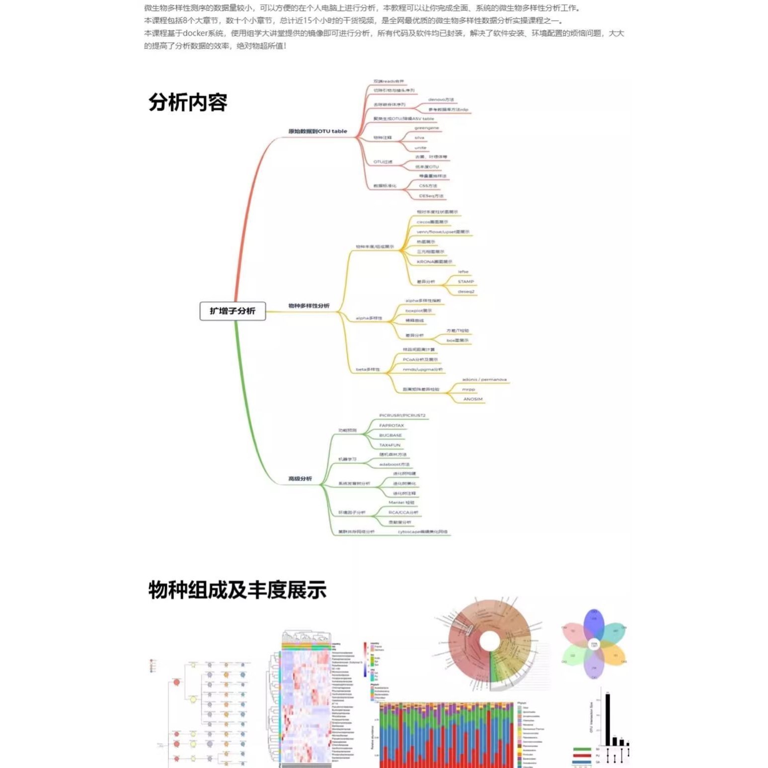 网络药理学faers数据库挖掘/中药复方/分子对接/生信分析套餐服务
