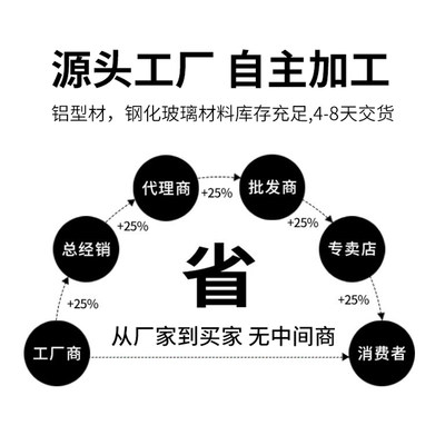 橱柜门定钢化做玻璃自装订制晶钢门带框订做瓷砖灶台定制厨房门板