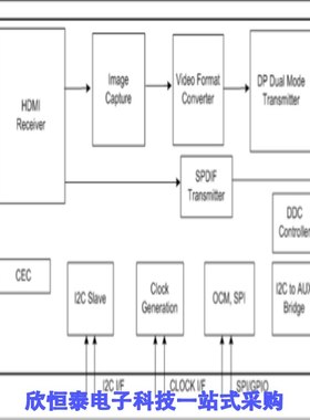 STDP2600ADT/STDP2650AD/STDP2650ADT