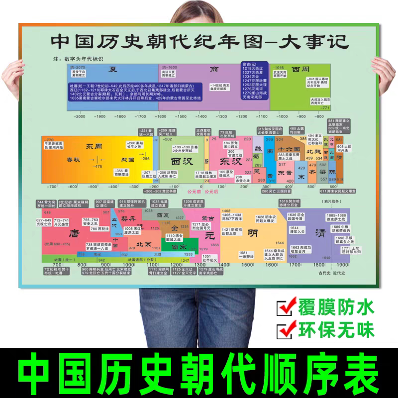 初中中考七八九年级中国古代历史朝代大表年代表知识点挂图墙贴
