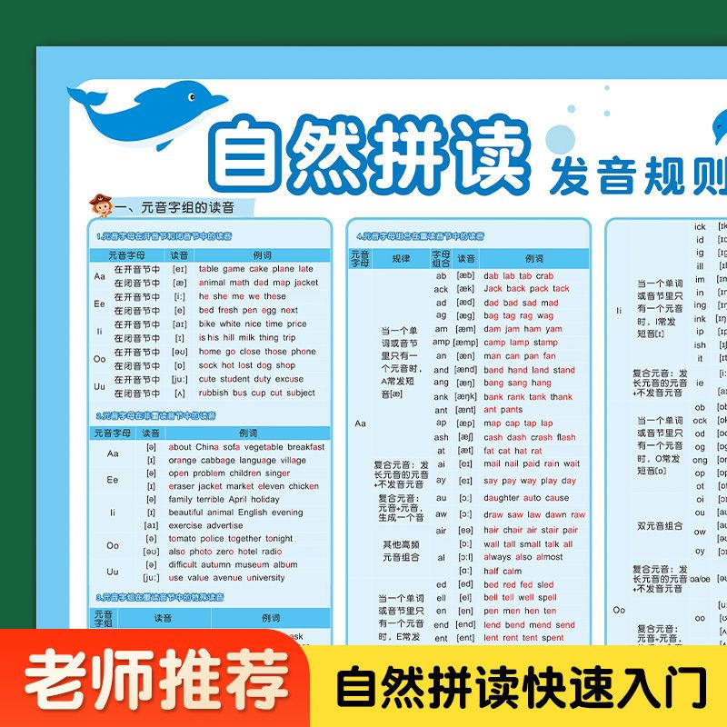 小学英语音标自然拼读发音规则表phonics教学神器墙贴大表挂图 玩具/童车/益智/积木/模型 玩具挂图/认知卡 原图主图