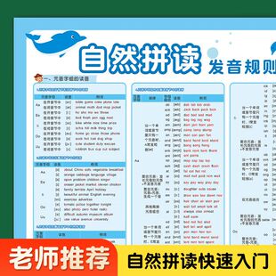 小学英语音标自然拼读发音规则表phonics教学神器墙贴大表挂图