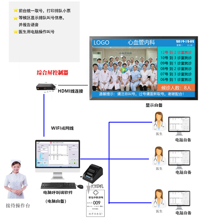 分诊叫号系统排队机实名叫号机