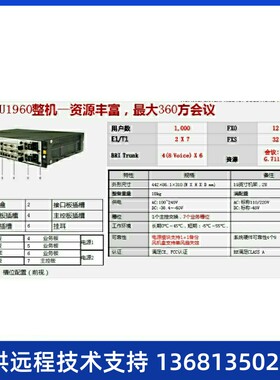 U1960整机—业务单板MTU媒体资源卡；