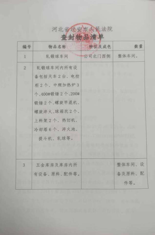 1月28日唐山某公司轧锻球车间钢结构厂房及机器设备网络拍卖公告