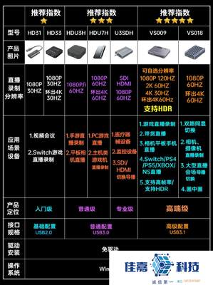 全新Acasis阿卡西斯1080p