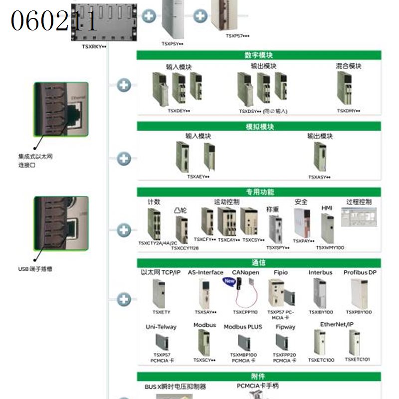 询价140CPU67060施耐德原装进口Unity HSBY CPU 67060,热备冗